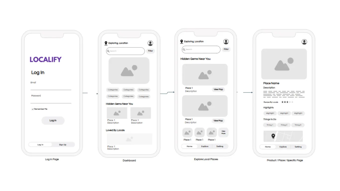 Wireframe design preview